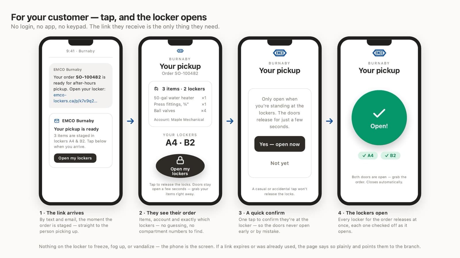 Emco Lockers customer flow, four phone screens from link to open locker